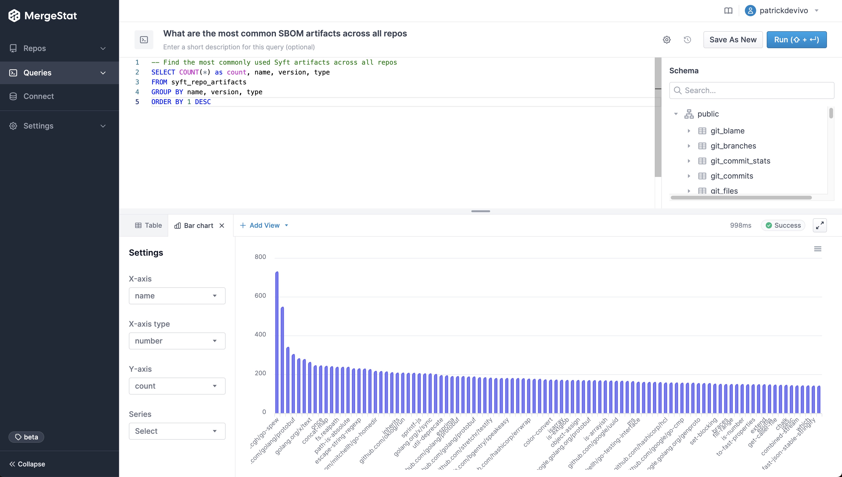 Most common SBOM artifacts across all repos